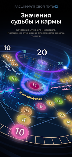 Matrix flow Нумерология судьбы